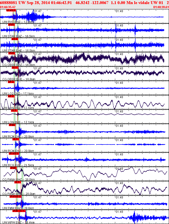 Waveforms at seismic stations for this event, sort by distance from the event.