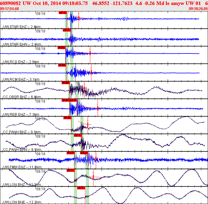 Waveforms at seismic stations for this event, sort by distance from the event.