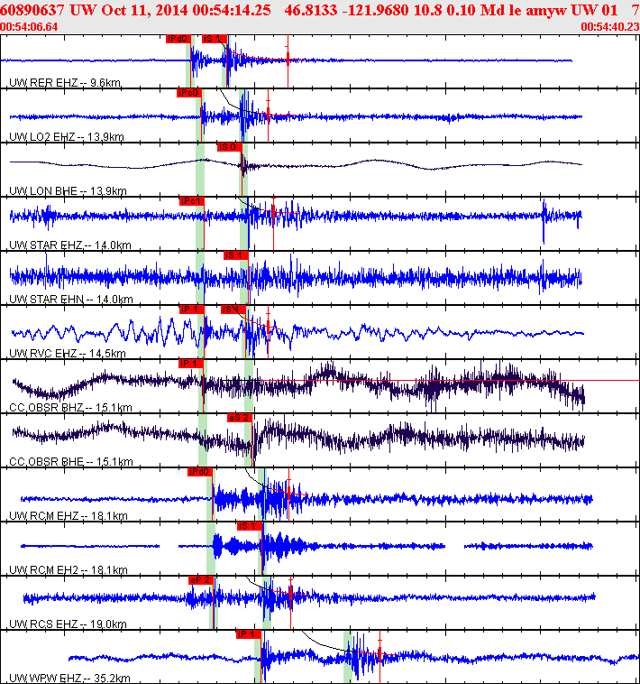 Waveforms at seismic stations for this event, sort by distance from the event.