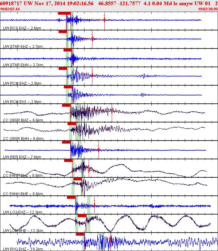 Waveforms at seismic stations for this event, sort by distance from the event.