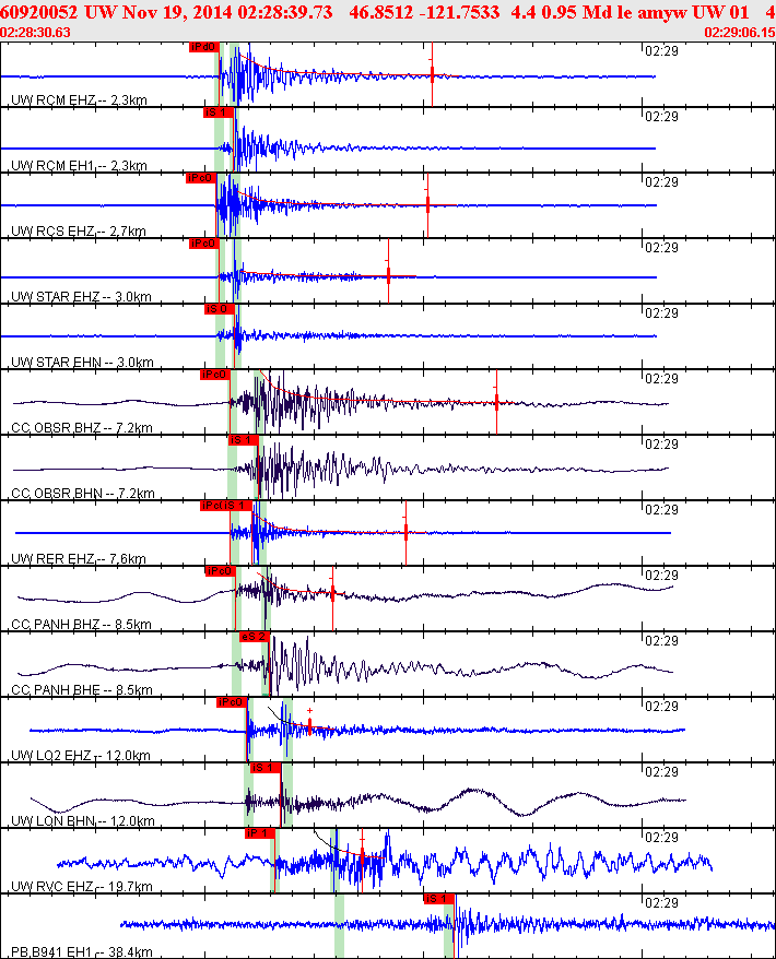 Waveforms at seismic stations for this event, sort by distance from the event.