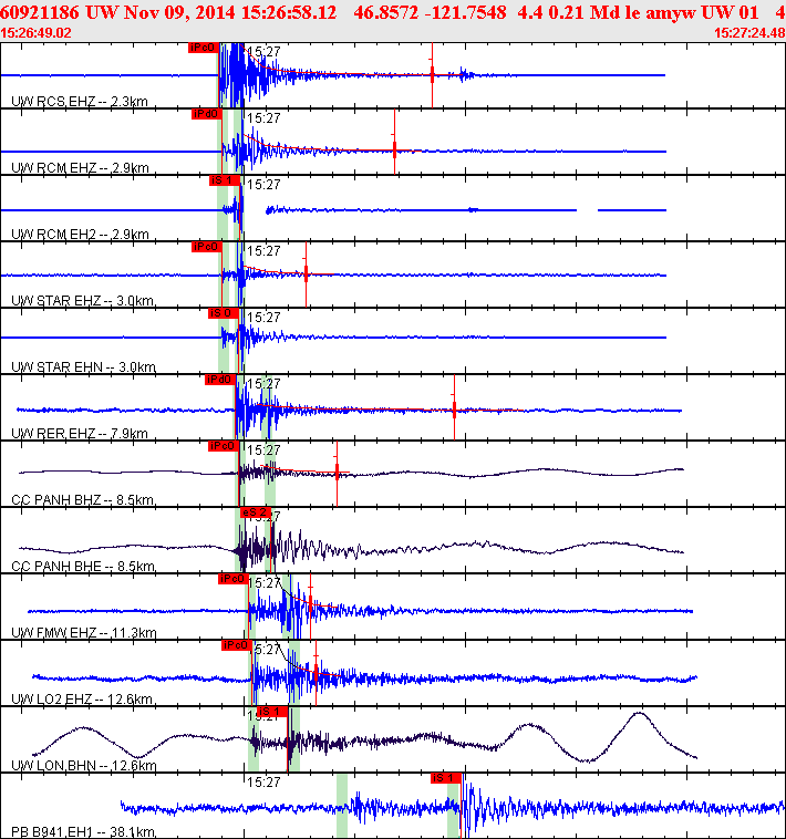 Waveforms at seismic stations for this event, sort by distance from the event.