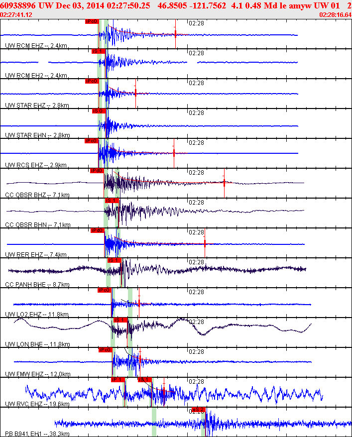 Waveforms at seismic stations for this event, sort by distance from the event.