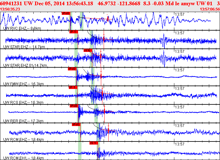 Waveforms at seismic stations for this event, sort by distance from the event.