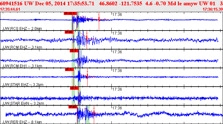 Waveforms at seismic stations for this event, sort by distance from the event.