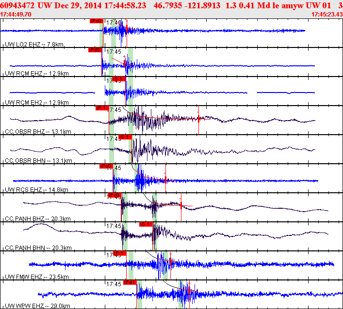 Waveforms at seismic stations for this event, sort by distance from the event.