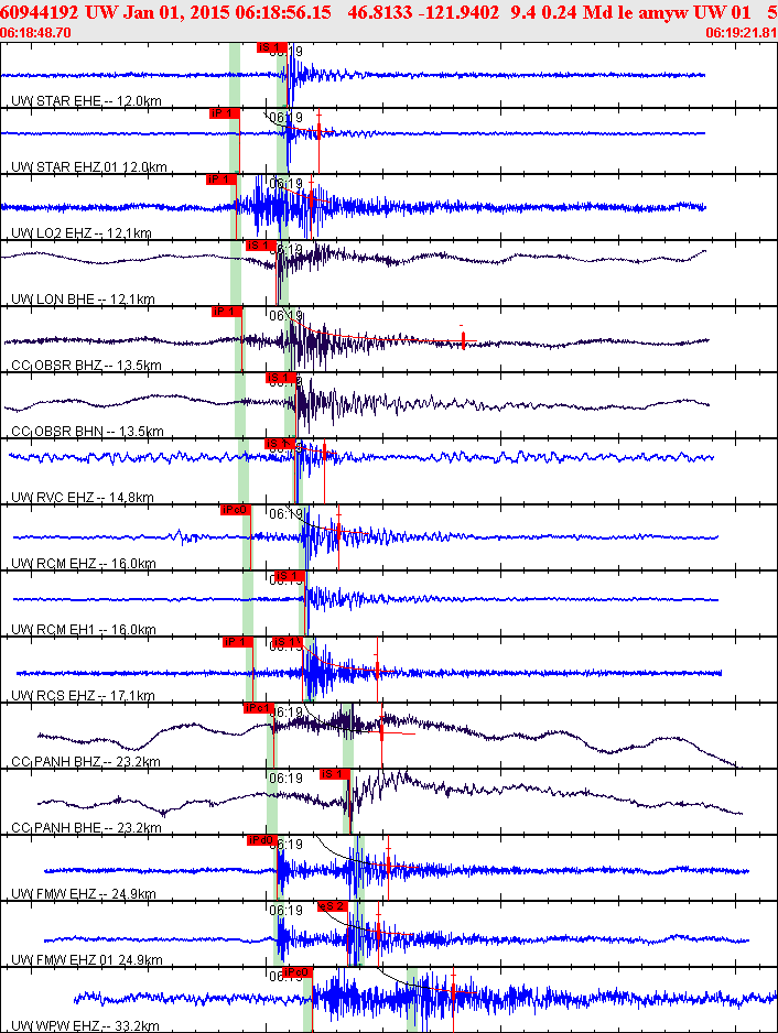 Waveforms at seismic stations for this event, sort by distance from the event.