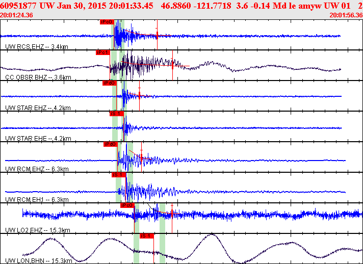 Waveforms at seismic stations for this event, sort by distance from the event.