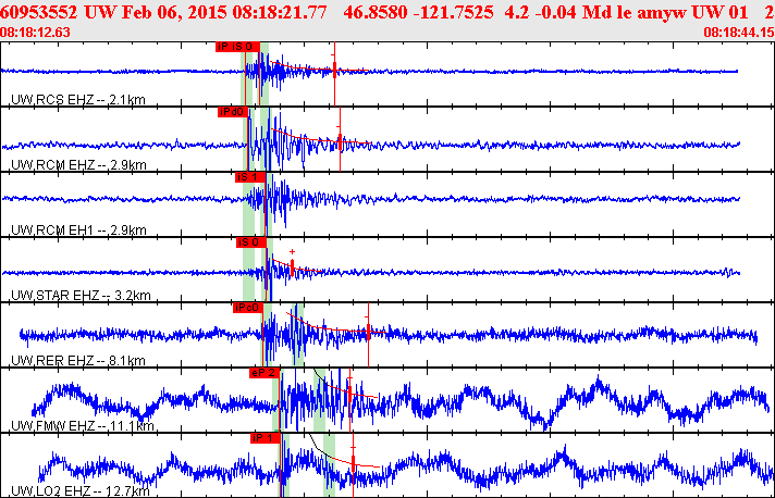 Waveforms at seismic stations for this event, sort by distance from the event.