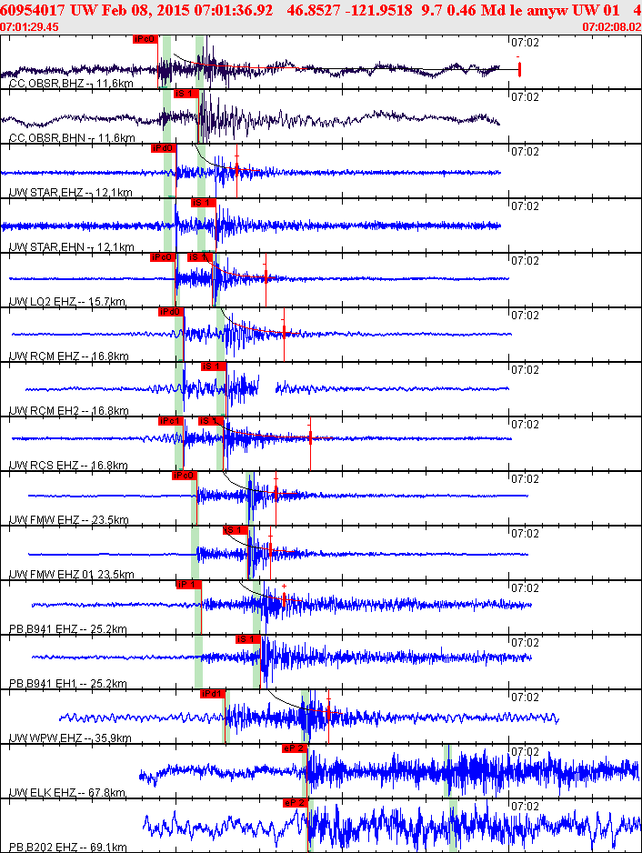 Waveforms at seismic stations for this event, sort by distance from the event.