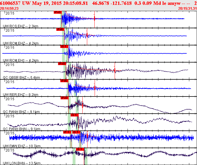 Waveforms at seismic stations for this event, sort by distance from the event.