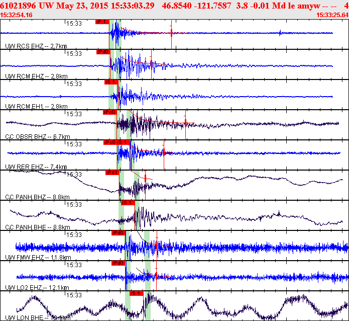 Waveforms at seismic stations for this event, sort by distance from the event.