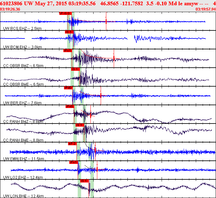 Waveforms at seismic stations for this event, sort by distance from the event.