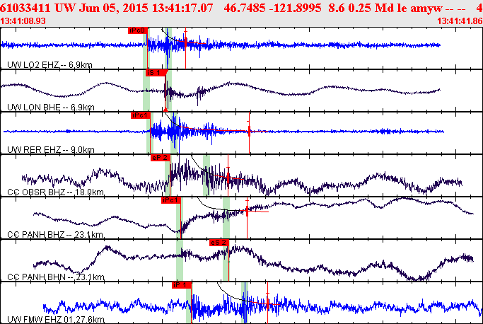 Waveforms at seismic stations for this event, sort by distance from the event.