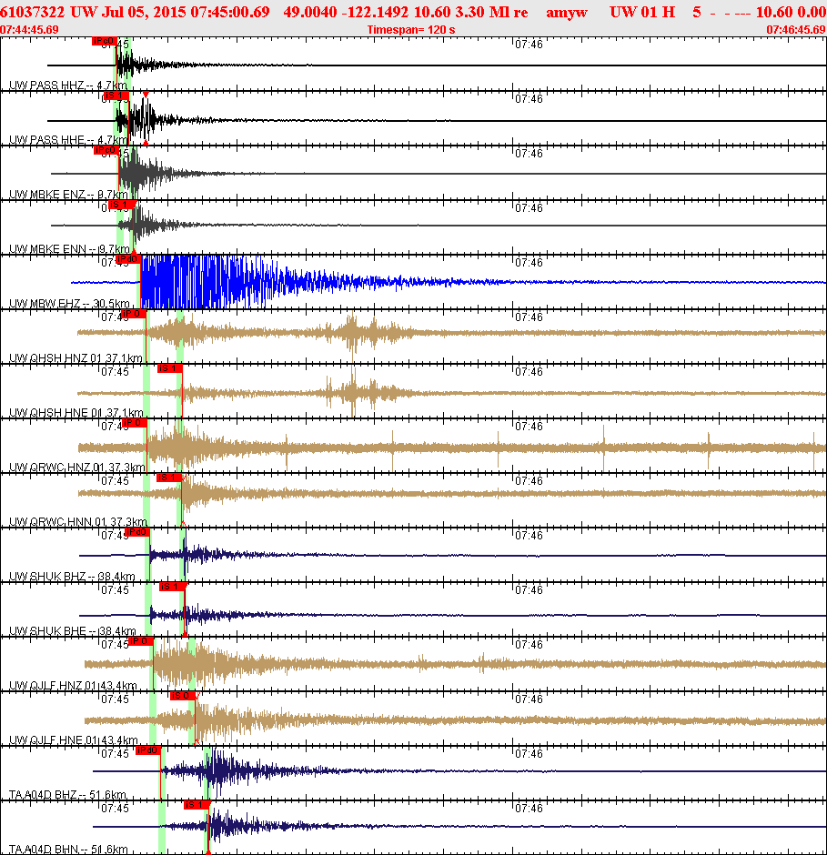 Waveforms at seismic stations for this event, sort by distance from the event.
