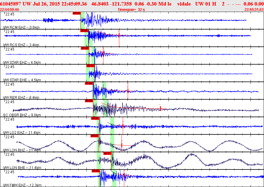 Waveforms at seismic stations for this event, sort by distance from the event.
