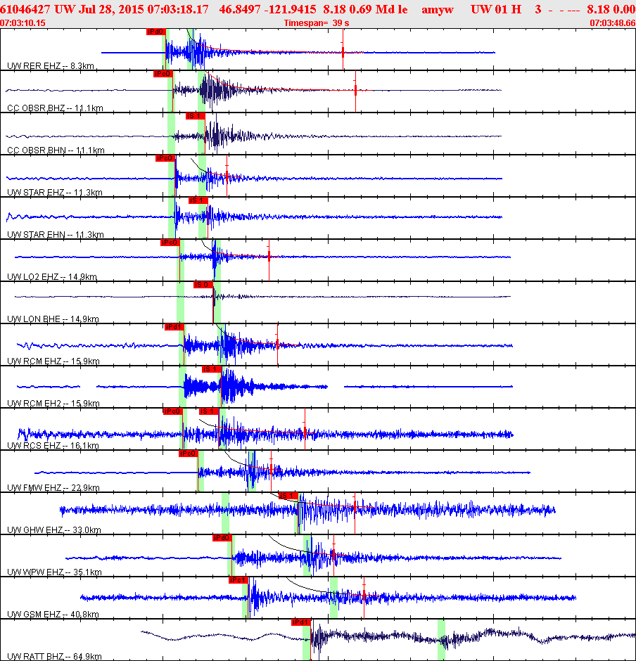 Waveforms at seismic stations for this event, sort by distance from the event.