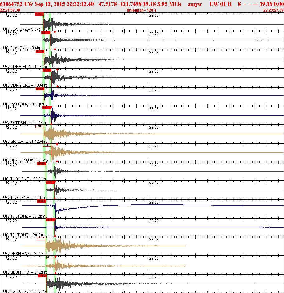 Waveforms at seismic stations for this event, sort by distance from the event.