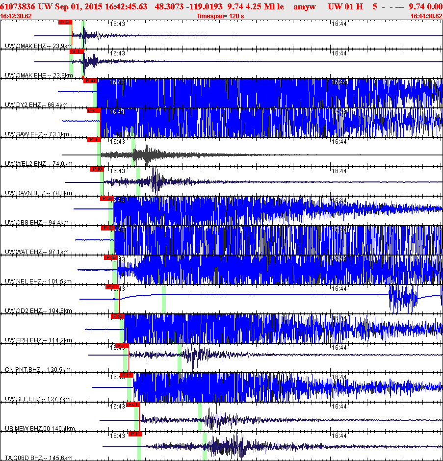Waveforms at seismic stations for this event, sort by distance from the event.