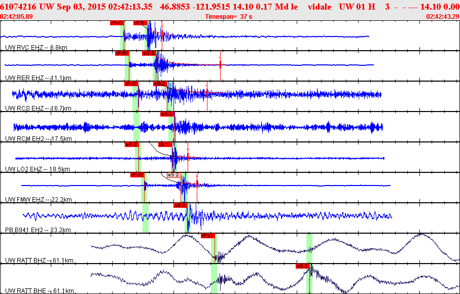 Waveforms at seismic stations for this event, sort by distance from the event.