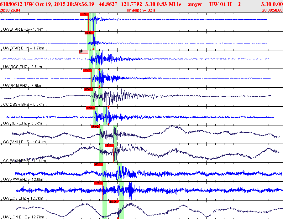 Waveforms at seismic stations for this event, sort by distance from the event.