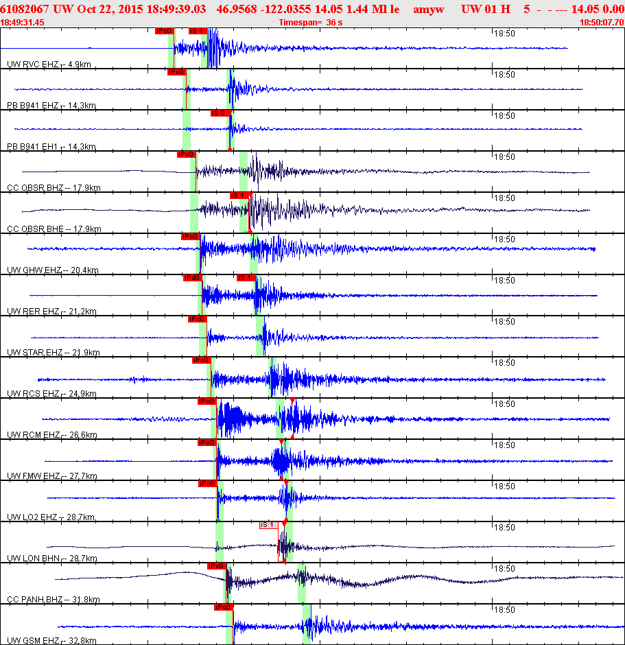 Waveforms at seismic stations for this event, sort by distance from the event.