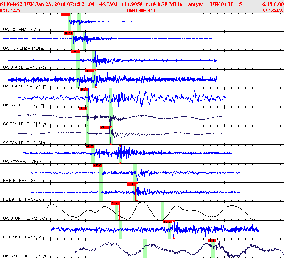 Waveforms at seismic stations for this event, sort by distance from the event.