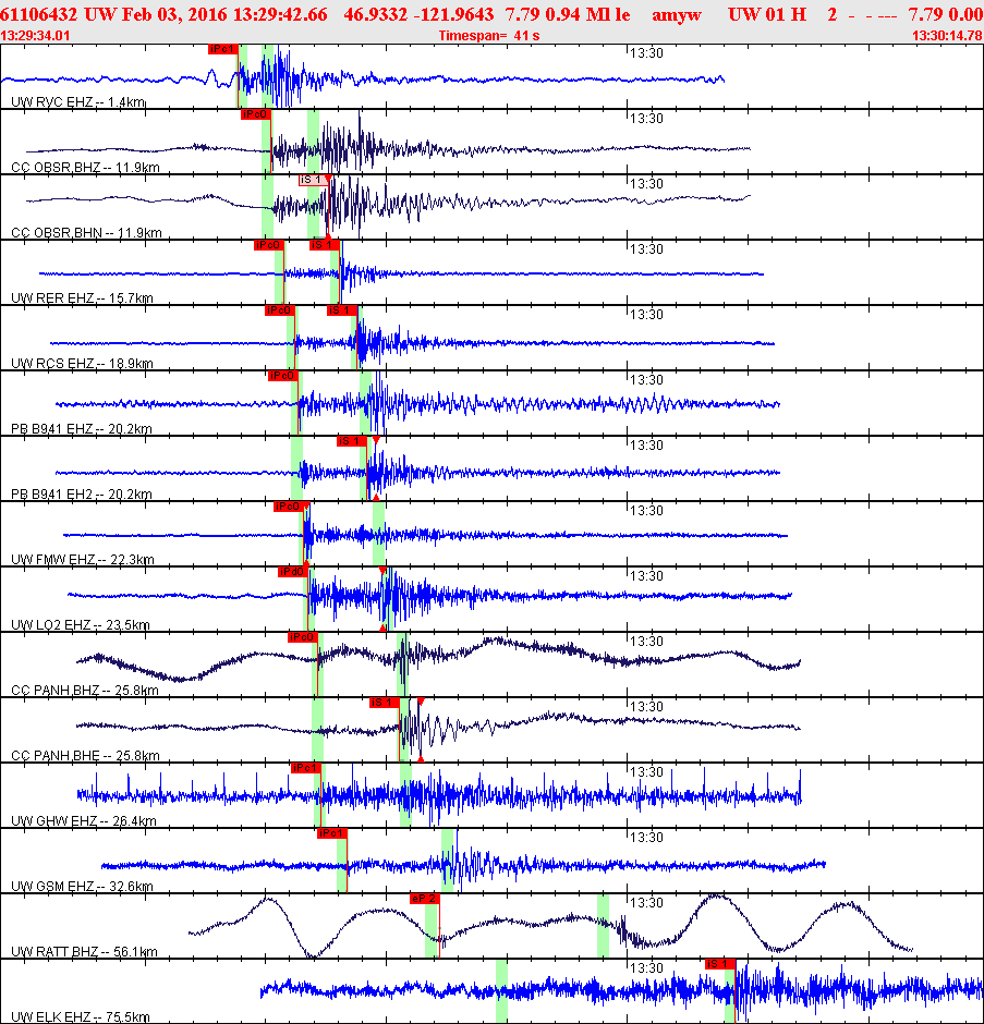 Waveforms at seismic stations for this event, sort by distance from the event.