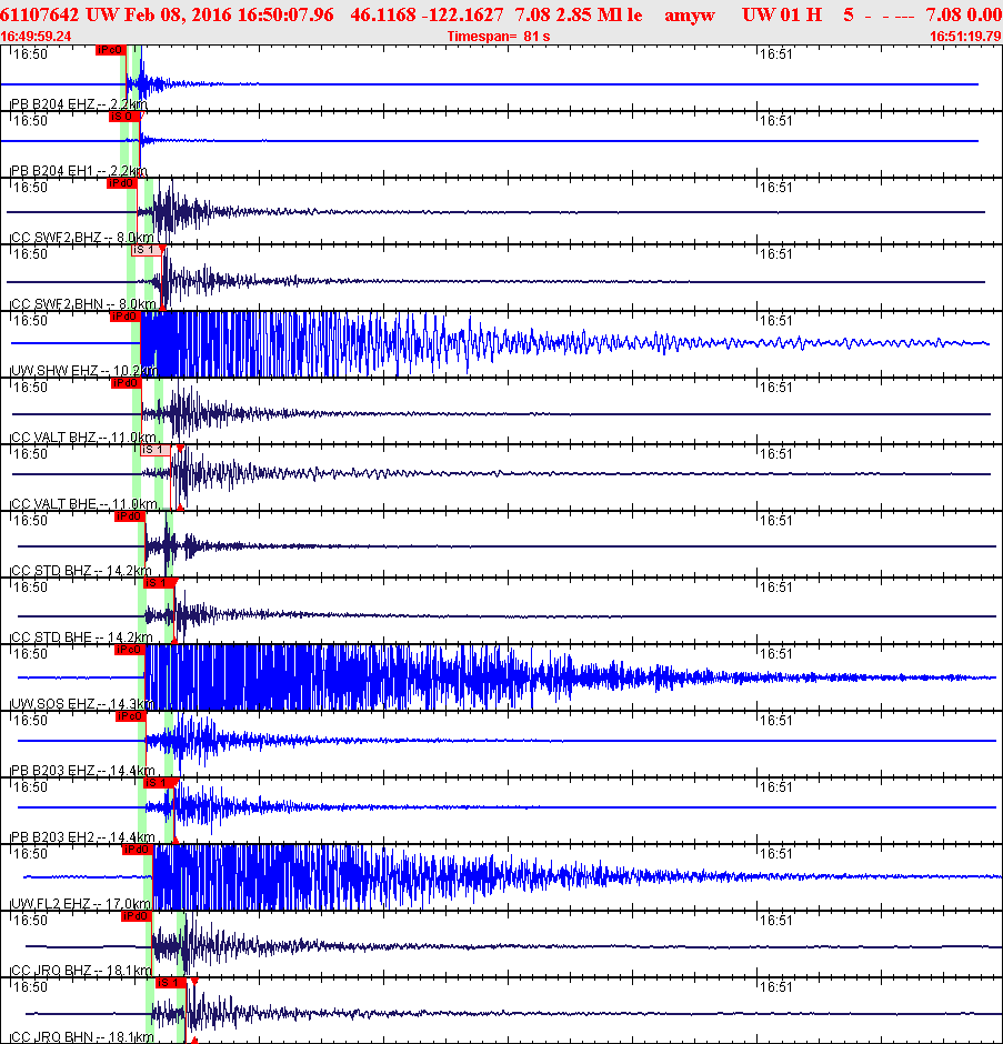 Waveforms at seismic stations for this event, sort by distance from the event.