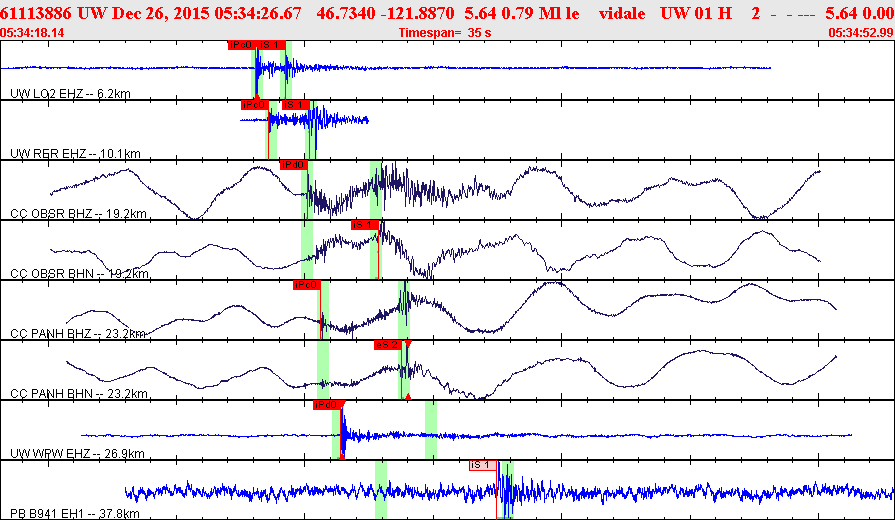 Waveforms at seismic stations for this event, sort by distance from the event.
