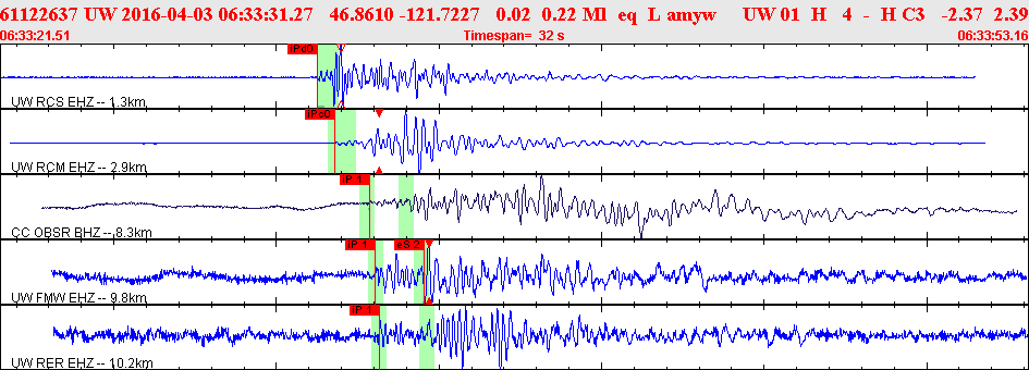 Waveforms at seismic stations for this event, sort by distance from the event.