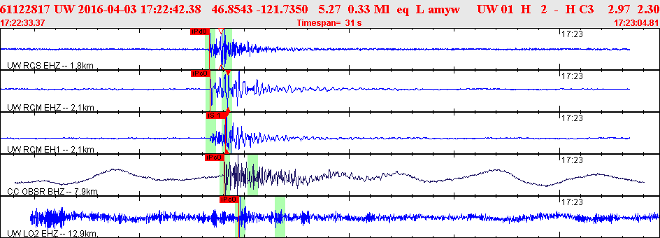 Waveforms at seismic stations for this event, sort by distance from the event.