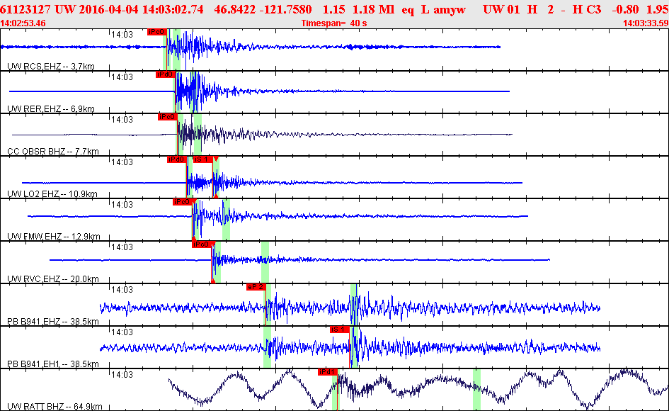 Waveforms at seismic stations for this event, sort by distance from the event.