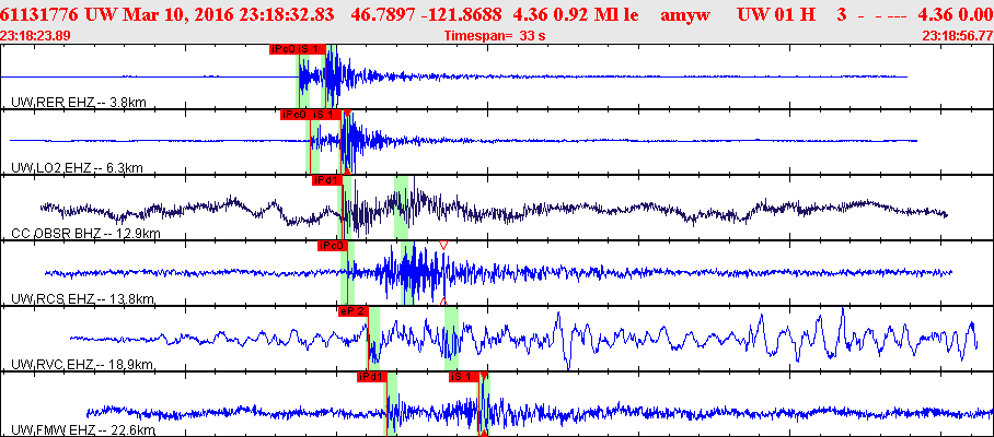 Waveforms at seismic stations for this event, sort by distance from the event.