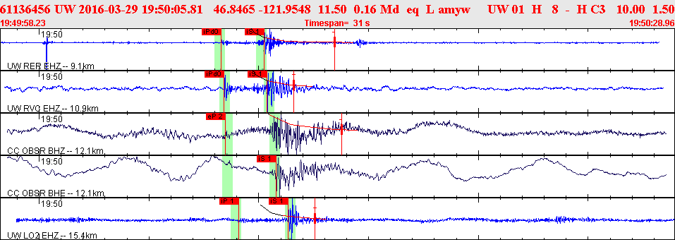 Waveforms at seismic stations for this event, sort by distance from the event.