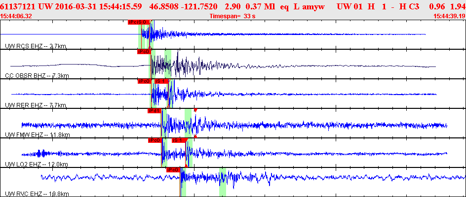 Waveforms at seismic stations for this event, sort by distance from the event.