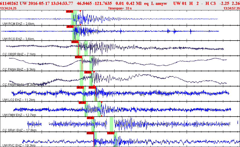 Waveforms at seismic stations for this event, sort by distance from the event.
