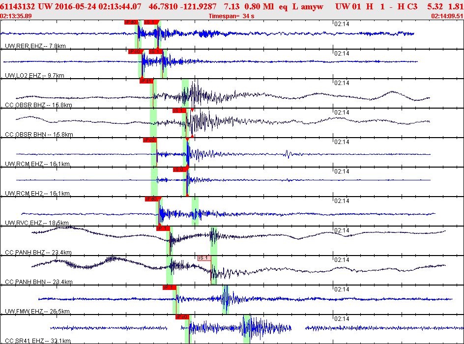 Waveforms at seismic stations for this event, sort by distance from the event.