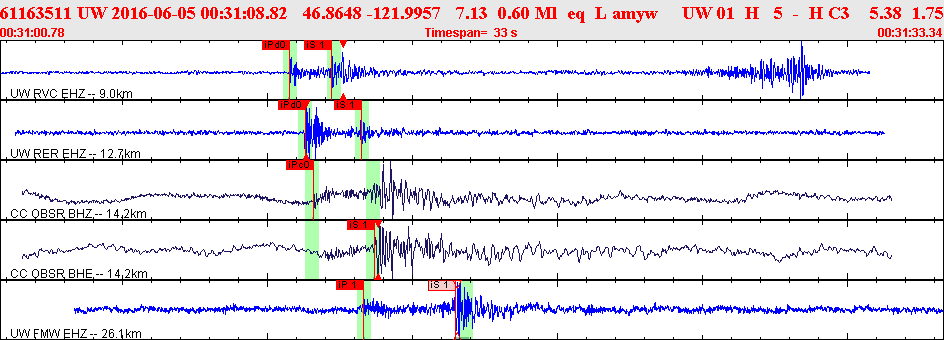 Waveforms at seismic stations for this event, sort by distance from the event.