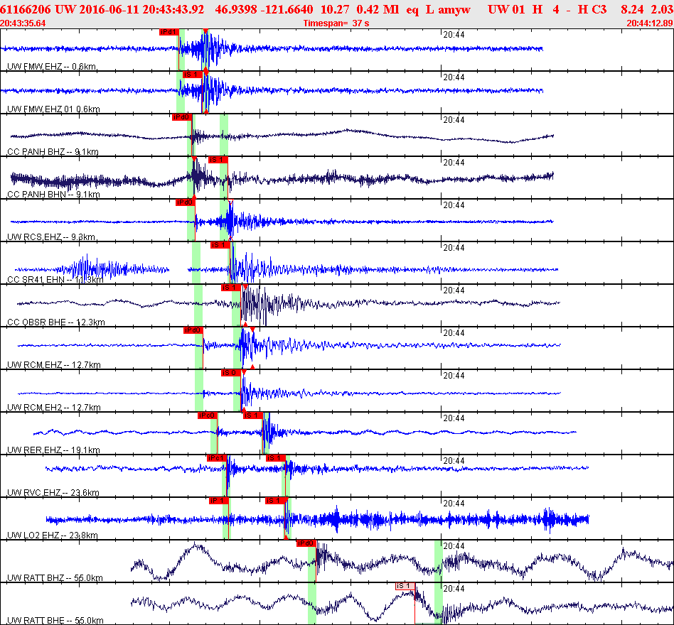Waveforms at seismic stations for this event, sort by distance from the event.