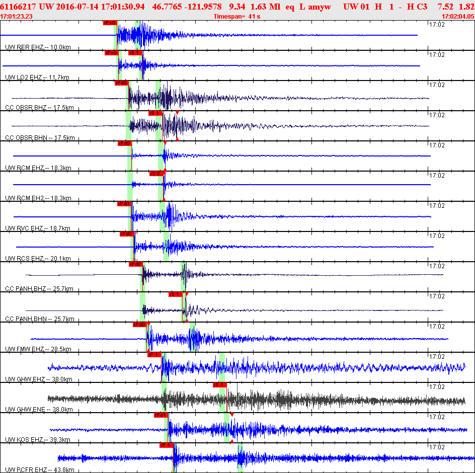Waveforms at seismic stations for this event, sort by distance from the event.