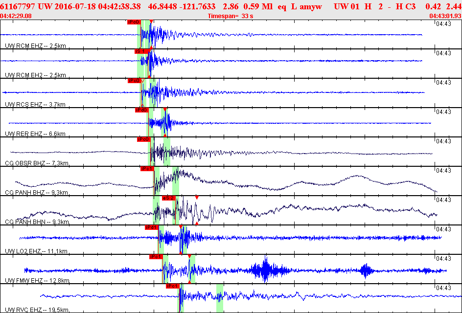 Waveforms at seismic stations for this event, sort by distance from the event.