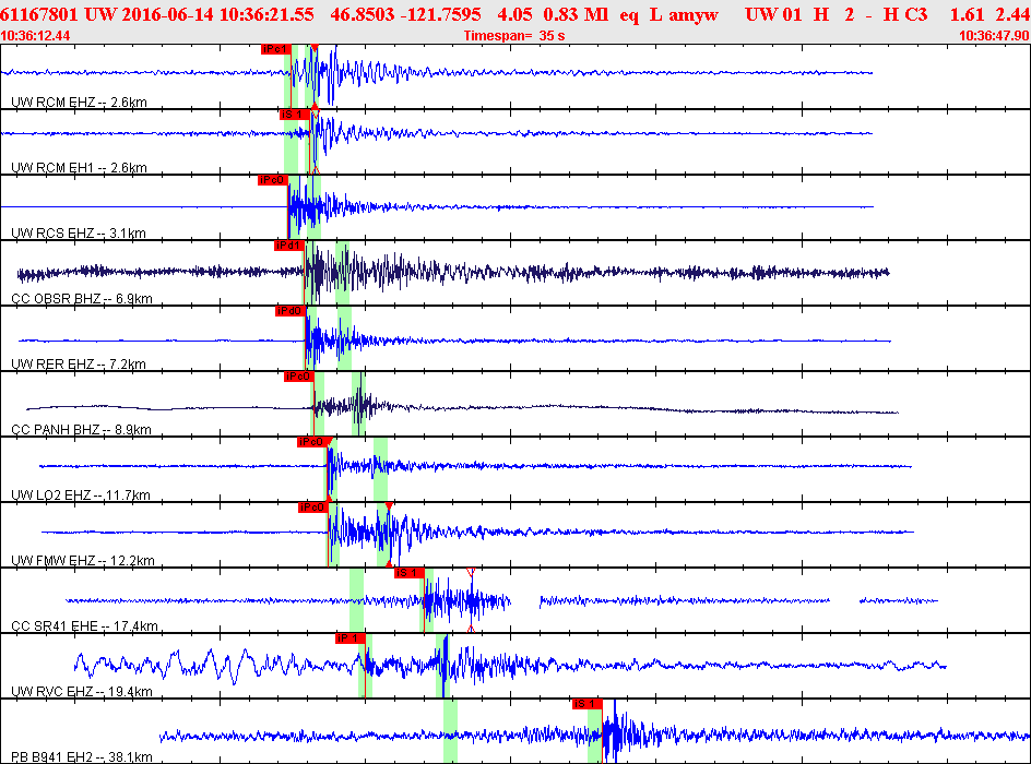Waveforms at seismic stations for this event, sort by distance from the event.