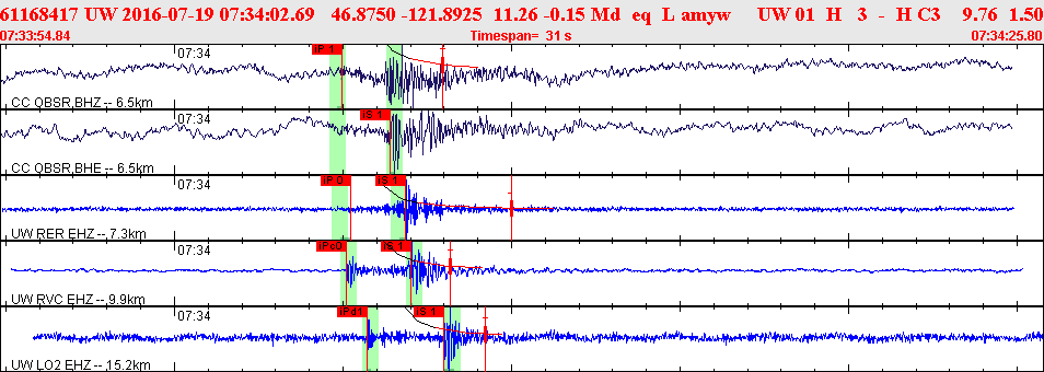 Waveforms at seismic stations for this event, sort by distance from the event.