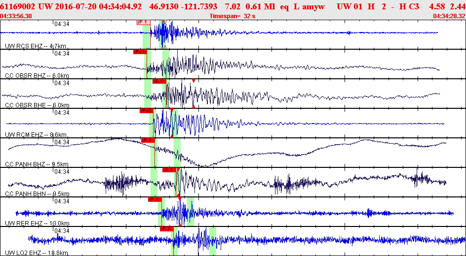 Waveforms at seismic stations for this event, sort by distance from the event.