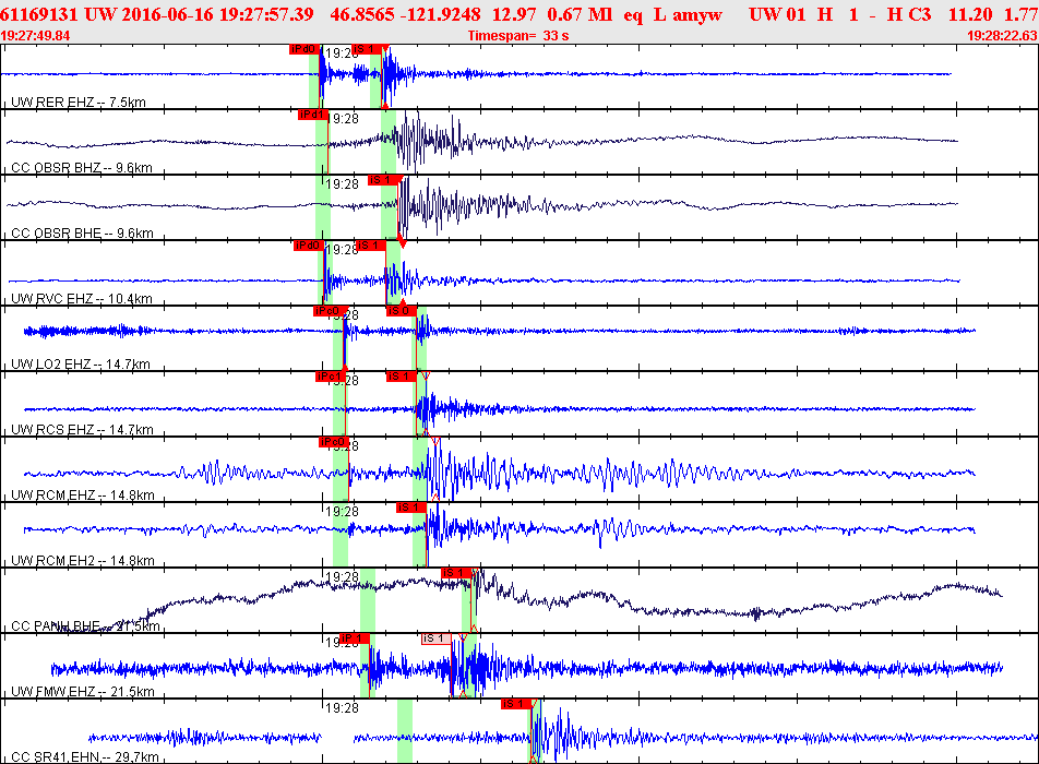 Waveforms at seismic stations for this event, sort by distance from the event.