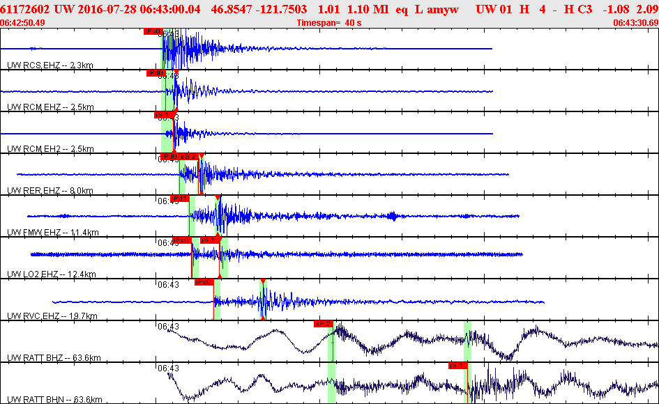 Waveforms at seismic stations for this event, sort by distance from the event.