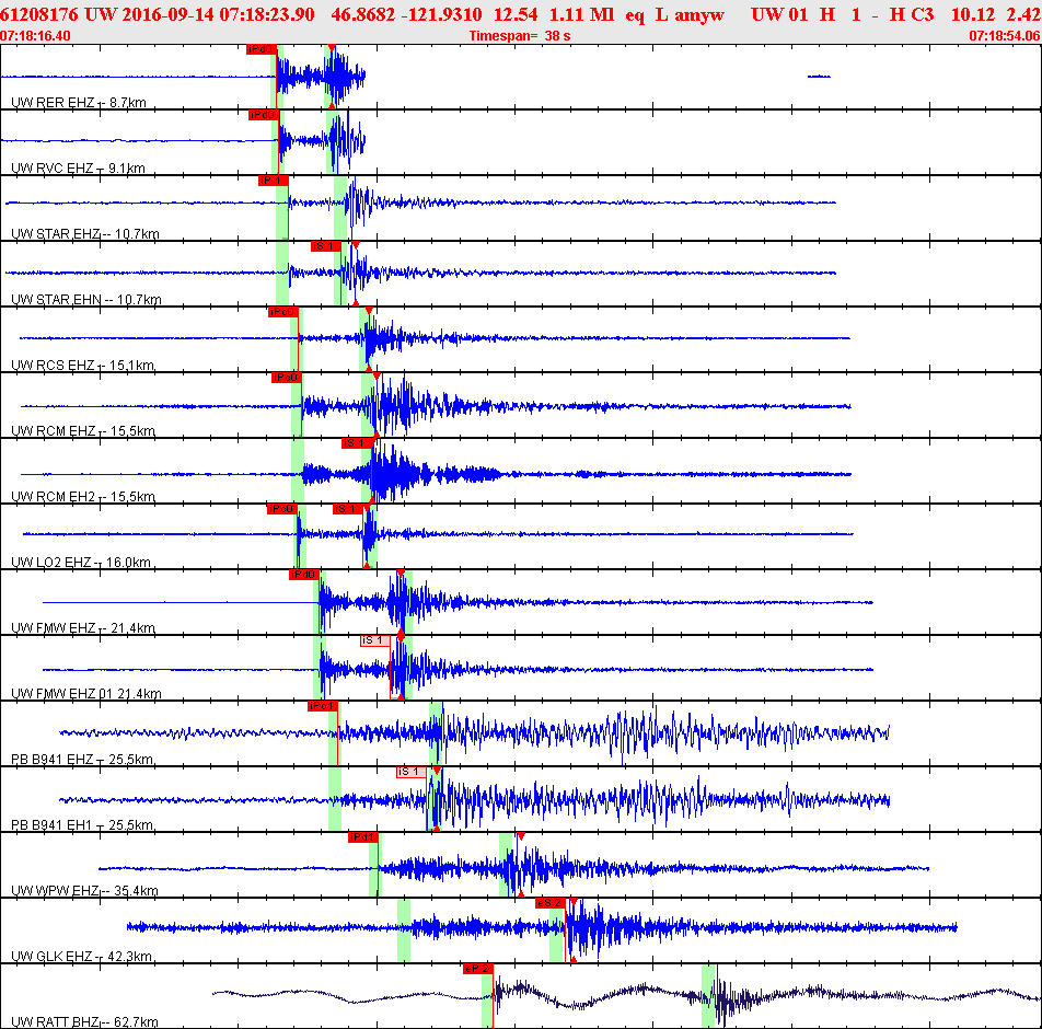 Waveforms at seismic stations for this event, sort by distance from the event.