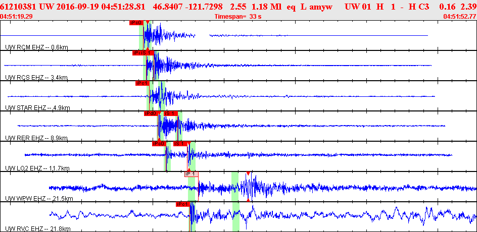 Waveforms at seismic stations for this event, sort by distance from the event.