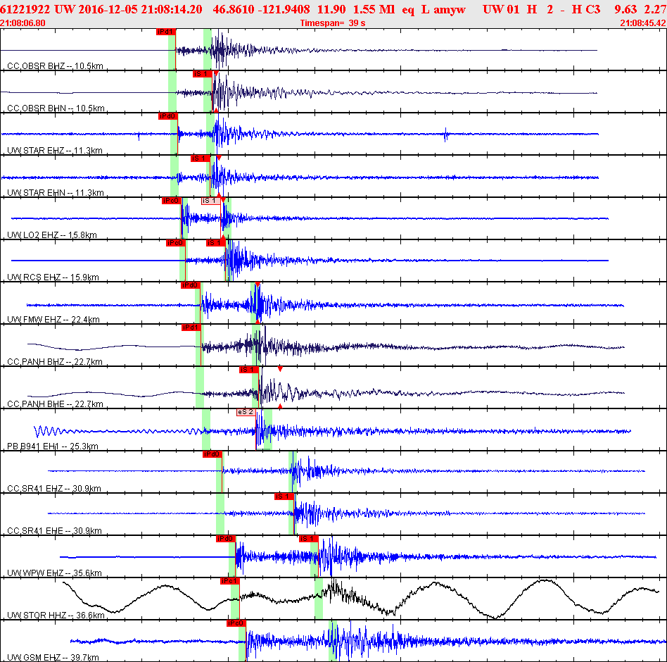Waveforms at seismic stations for this event, sort by distance from the event.